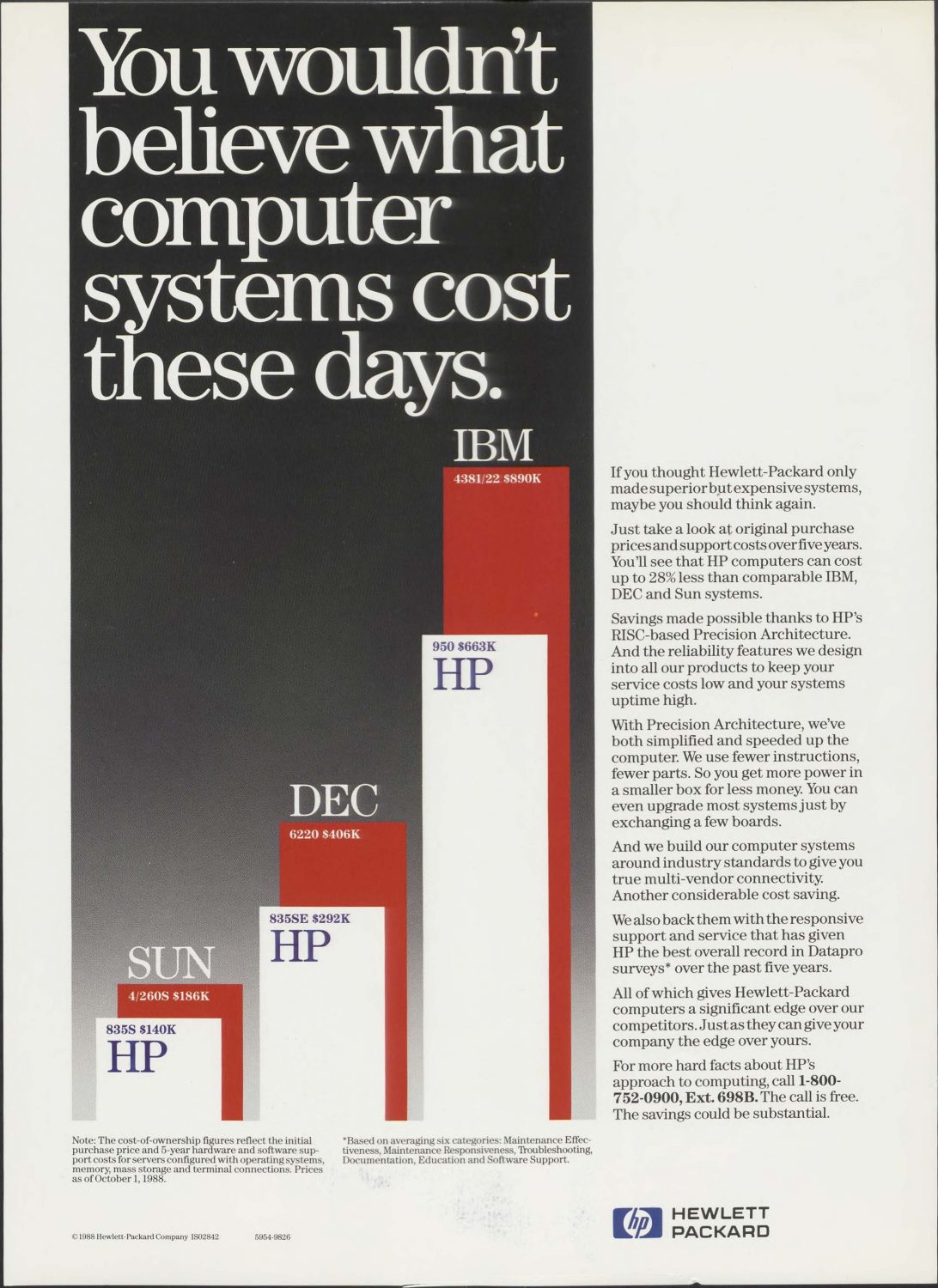 A print ad showing a graph that illustrates how HP RISC technology enables their products to cost less than competitors.