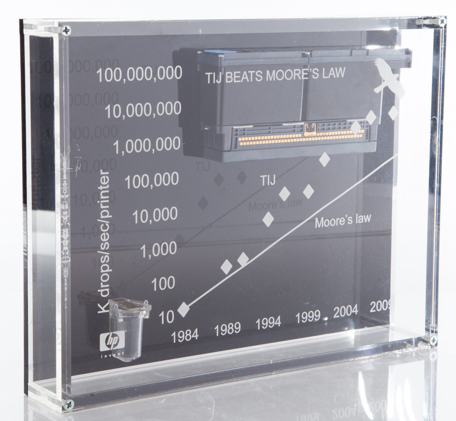 A display piece showcasing how HP's improvements in printing speed and precision exceeded Moore's Law.